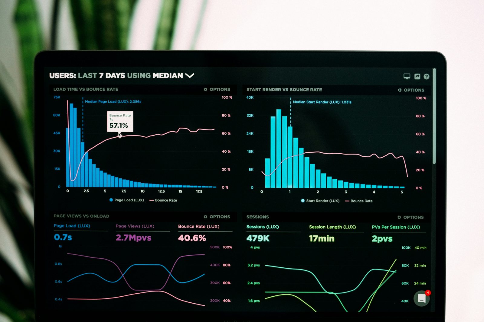 Tablette affichant des graphiques d'analyse de trafic web
