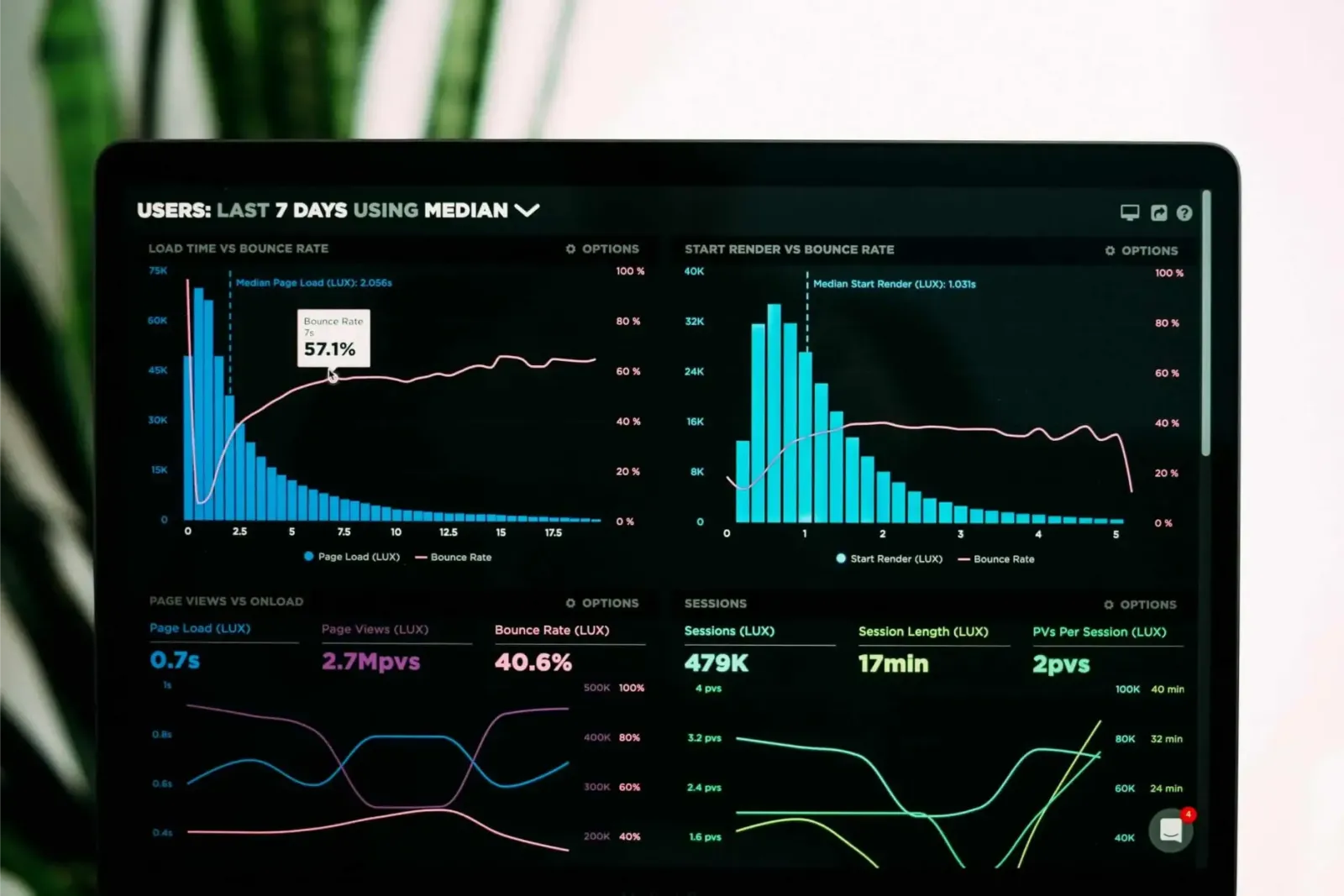 Tableau de bord analytique affichant les conversions mesurées par le pixel Meta